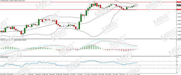 MBG Markets-每日分析-20191118-GBP.jpg