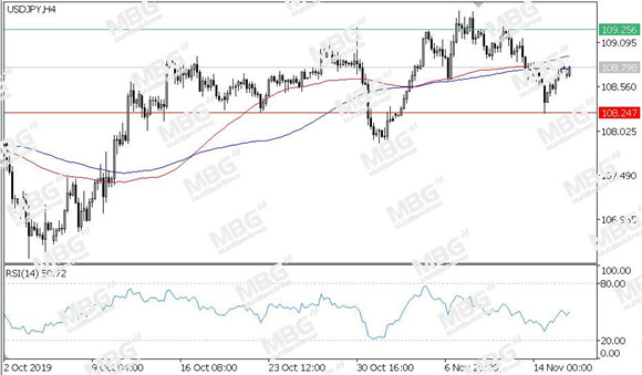 MBG Markets-每日技术-20191118-JPY.jpg