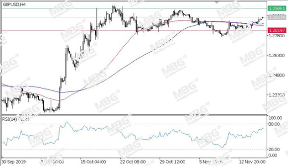 MBG Markets-每日技术-20191118-GBP.jpg