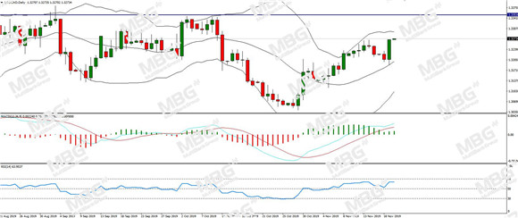 MBG Markets-每日分析-20191120-CAD.jpg