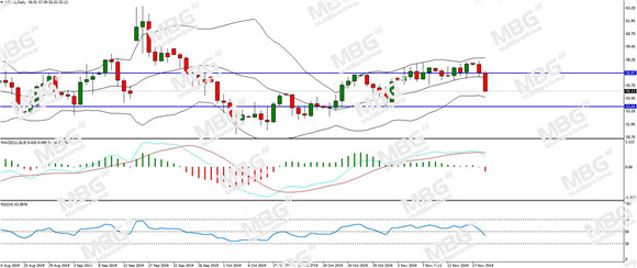 MBG Markets-每日分析-20191120-USOIL.jpg