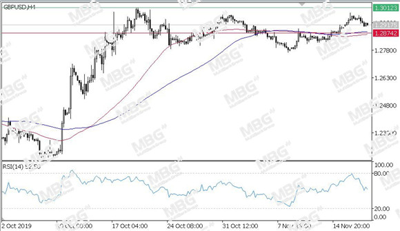 MBG Markets-每日技术-20191120-GBP.jpg