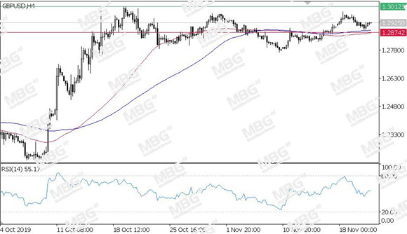 MBG Markets-每日技术-20191121-GBP.jpg