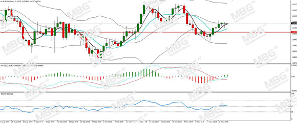 MBG Markets-每日分析-20191121-EUR.jpg