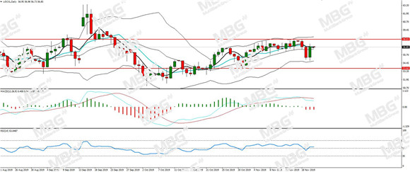 MBG Markets-每日分析-20191121-USOIL.jpg