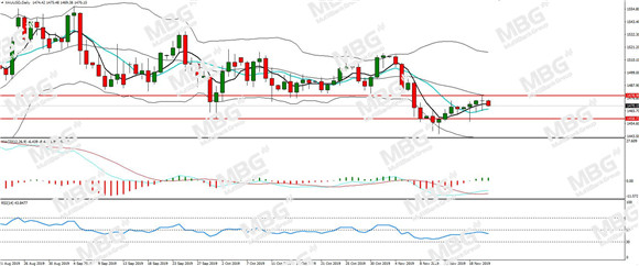 MBG Markets-每日分析-20191121-XAU.jpg