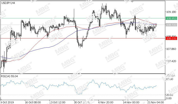 MBG Markets-每日技术-20191125-JPY.jpg