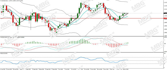 MBG Markets-每日分析-20191125-EUR.jpg