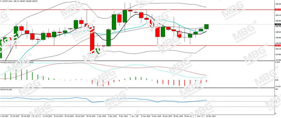 MBG Markets-每日分析-20191125-JPY.jpg