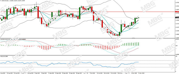 MBG Markets-每日分析-20191125-CAD.jpg