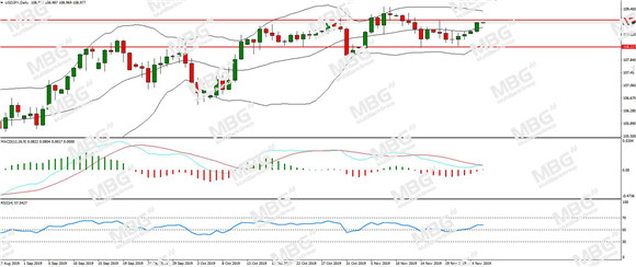 MBG Markets-每日分析-20191126-JPY.jpg