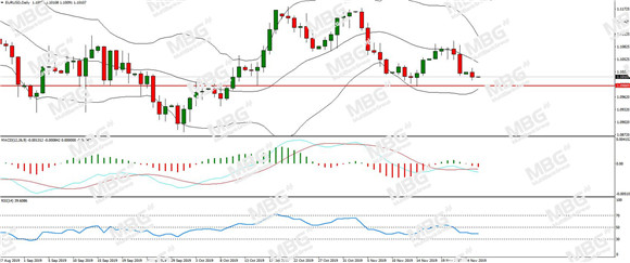 MBG Markets-每日分析-20191126-EUR.jpg