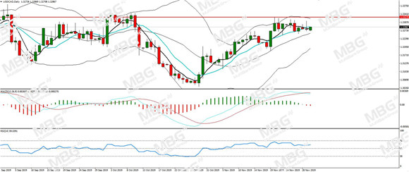 MBG Markets-每日分析-20191202-CAD.jpg