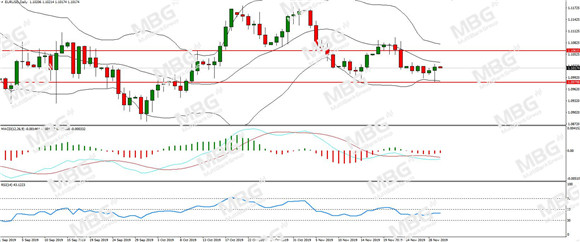 MBG Markets-每日分析-20191202-EUR.jpg