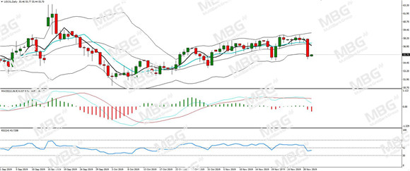 MBG Markets-每日分析-20191202-USOIL.jpg