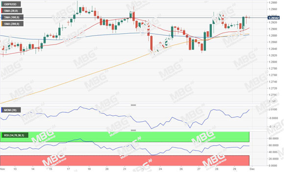 MBG Markets-每日技术-20191202-GBP.jpg