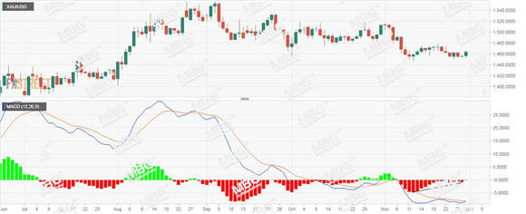 MBG Markets-每日技术-20191202-XAU.jpg