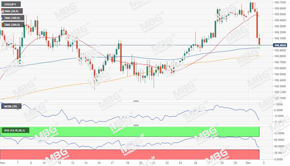 MBG Markets-每日技术-20191203-JPY.jpg