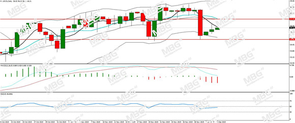 MBG Markets-每日分析-20191203-USOIL.jpg