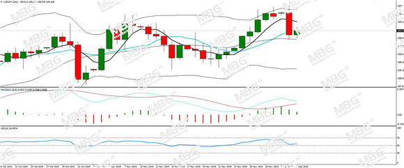 MBG Markets-每日分析-20191203-JPY.jpg