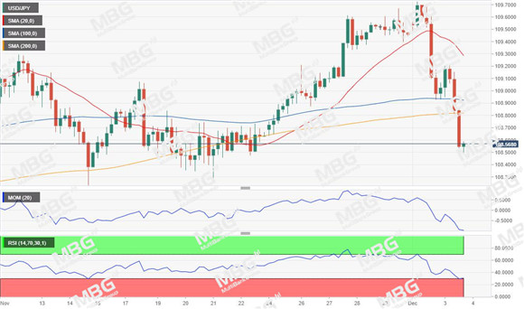 MBG Markets-每日技术-20191204-JPY.jpg