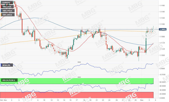 MBG Markets-每日技术-20191204-EUR.jpg