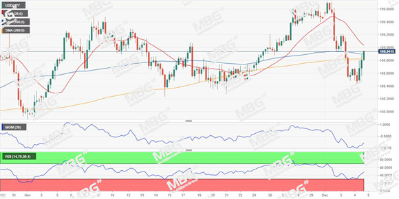 MBG Markets-每日技术-20191205-JPY.jpg