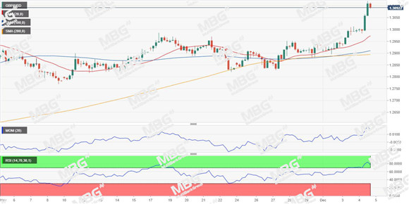 MBG Markets-每日技术-20191205-GBP.jpg