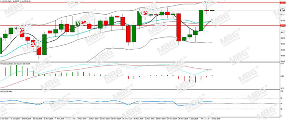 MBG Markets-每日分析-20191206-USOIL.jpg