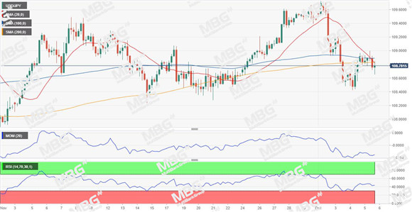 MBG Markets-每日技术-20191206-JPY.jpg