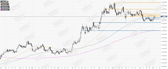 MBG Markets-每日技术-20191206-XAU.jpg