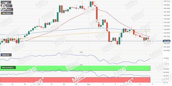 MBG Markets-每日技术-20191209-JPY.jpg