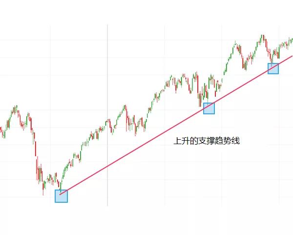 如何交易趋势线02.jpg