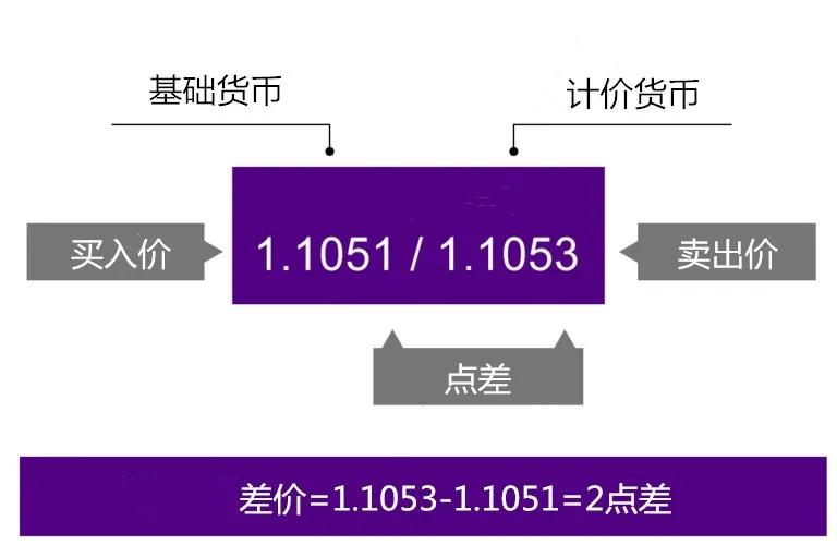 了解外汇交易中的点差01.jpg