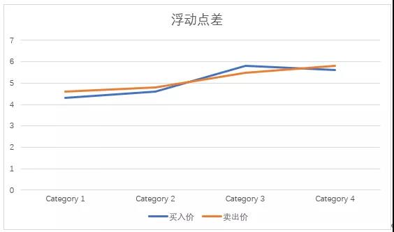 了解外汇交易中的点差02.jpg