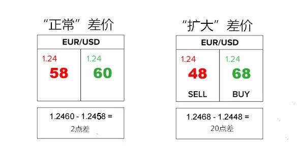 了解外汇交易中的点差04.jpg