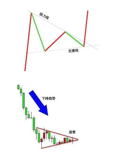 三角旗形态如何交易01.jpg