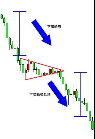 三角旗形态如何交易02.jpg