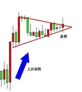 三角旗形态如何交易03.jpg