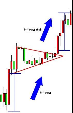 三角旗形态如何交易04.jpg