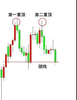 双重顶与双重底01.jpg