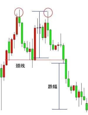 双重顶与双重底02.jpg