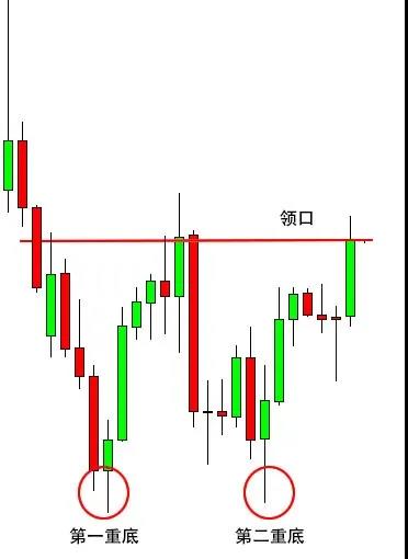 双重顶与双重底03.jpg