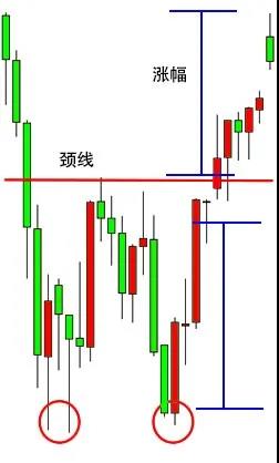 双重顶与双重底04.jpg