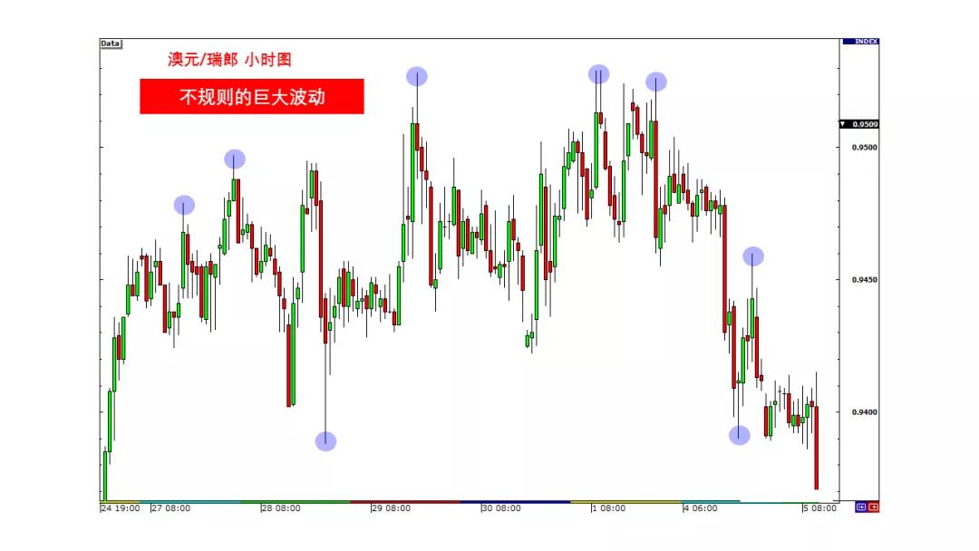 小心非常见交叉货币对02.jpg