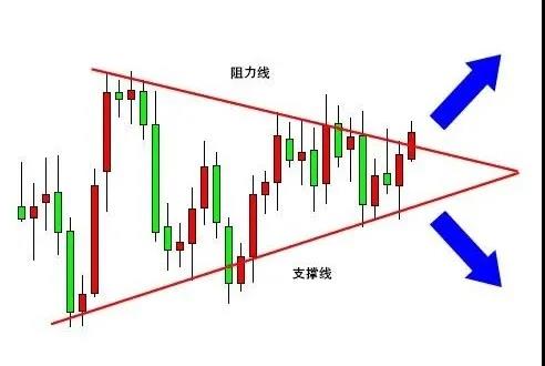 三角形形态如何交易01.jpg