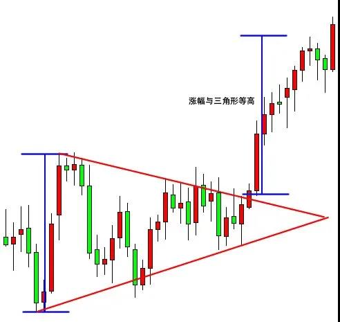 三角形形态如何交易02.jpg