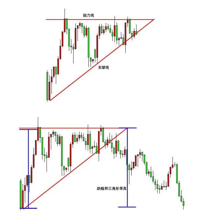 三角形形态如何交易03.jpg