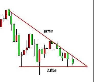 三角形形态如何交易04.jpg