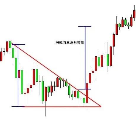 三角形形态如何交易05.jpg